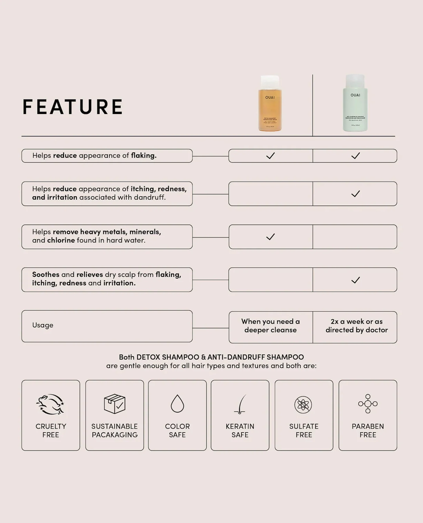 Anti-Dandruff Hair Shampoo